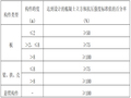 地下车库模板工程专项施工方案