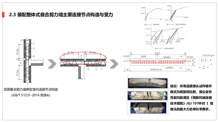 装配整体式叠合剪力墙技术体系PPT(80页)-结构培训讲义-筑龙结构设计论坛