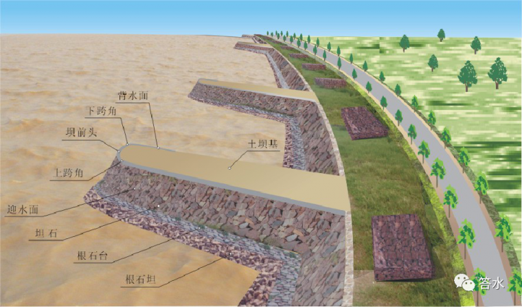 河道整治工程竣工资料下载-河道整治工程抢险画册