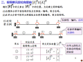  矩阵位移法知识讲解（61页）