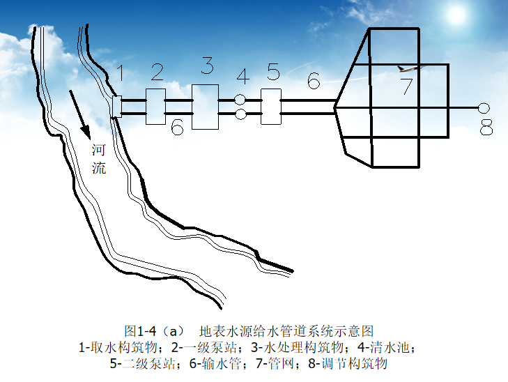 管道工程流程资料下载-市政管道工程施工技术培训讲义