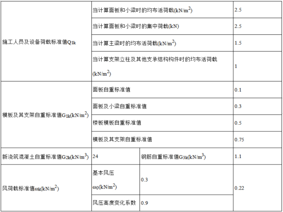 模板支撑系统专项施工方案资料下载-模板工程及支撑体系专项施工方案