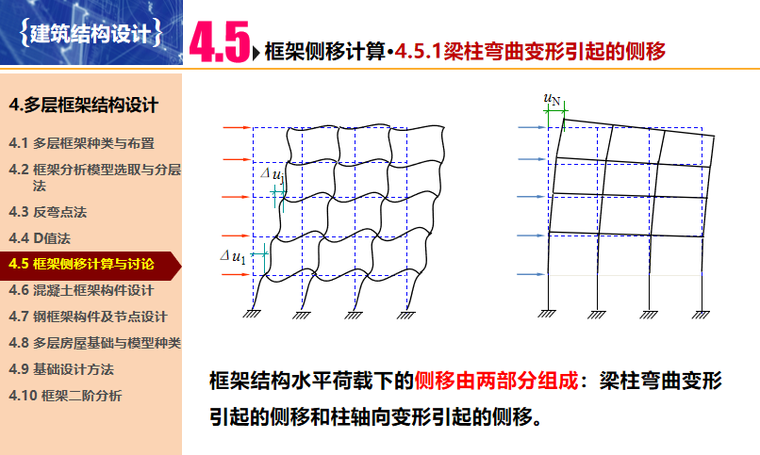 梁柱弯曲变形引起的侧移