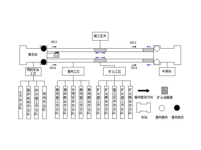 投标设计进度资料下载-[广州]轨道交通地铁车站投标性施工组织设计