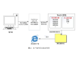 结合WebGL的BIM三维建模方法研究