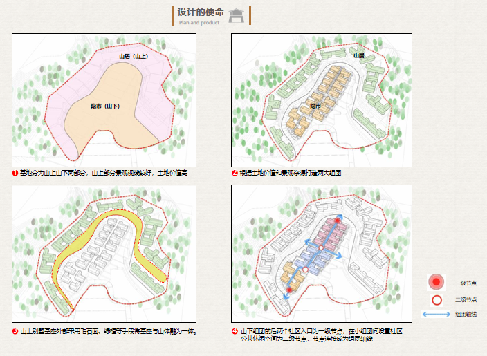 杭州知名地产宋风山地别墅组团规划设计2019-规划结构