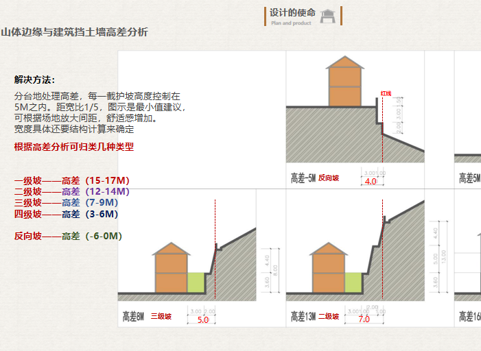 杭州知名地产宋风山地别墅组团规划设计2019-山体边缘与建筑挡土墙高差分析