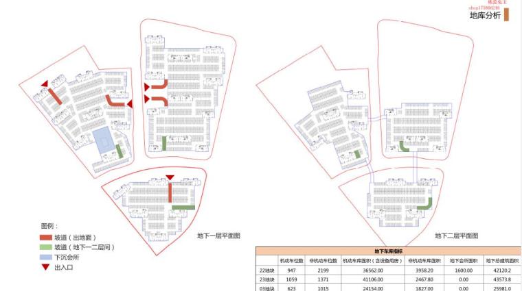 浙江现代中式高密度高层住宅建筑方案 2020-地库分析