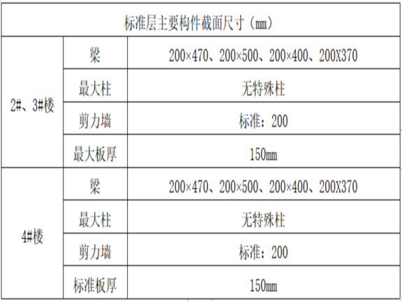 铝模板施工方法资料下载-高层建筑住宅项目铝模板施工方案