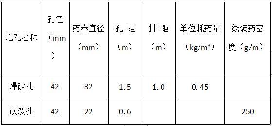 河道清淤及防洪治理施工组织设计-岩石明挖钻爆参数设计表