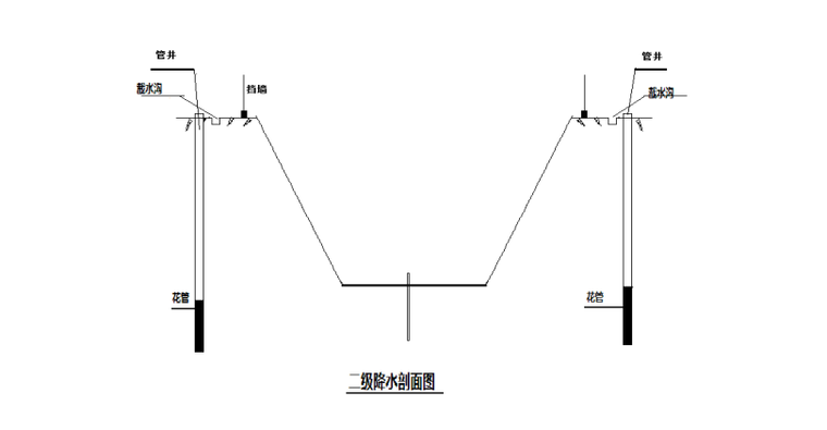 多层高速服务区土方开挖回填及降水施工方案-03 二级降水剖面图