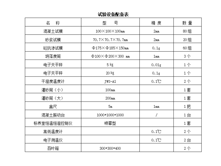 综合管廊送排风方案资料下载-[贵州]地下综合管廊工程试验方案