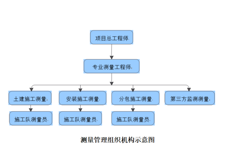 贵州项目施工组织设计资料下载-[贵州]地下综合管廊实施性施工组织设计