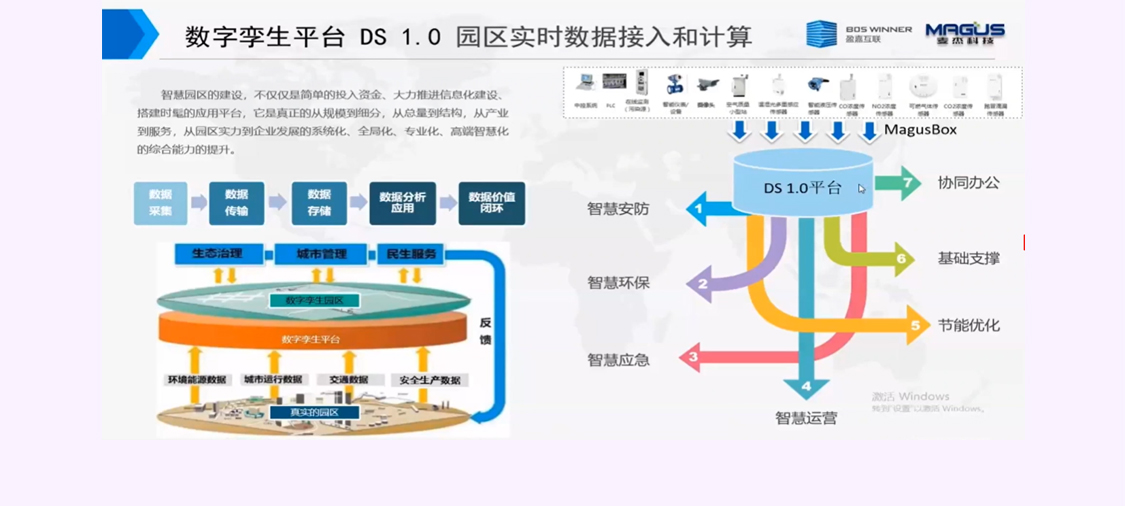 数字孪生与智慧园区