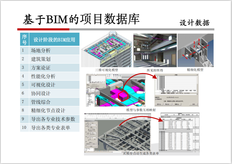 建筑研究中心基于BIM的项目信息管理