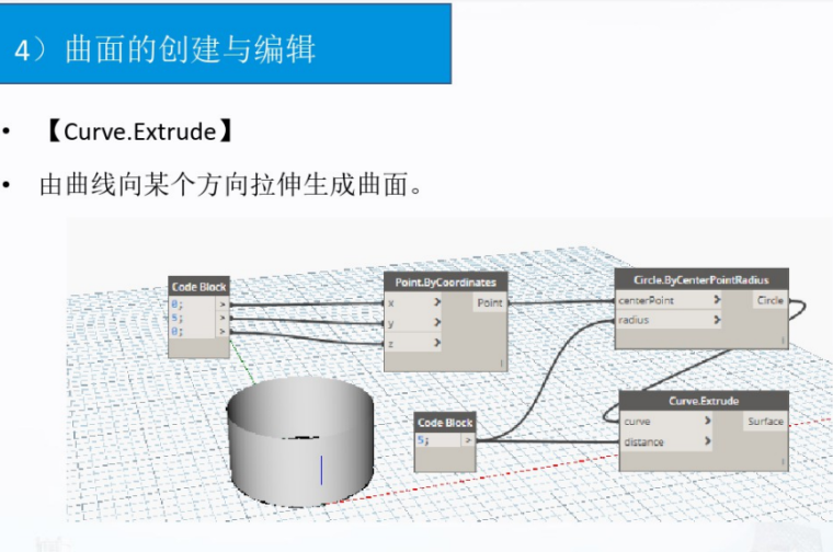 知名企业Dynamo基础入门及实战培训(88页)-曲面的创建与编辑
