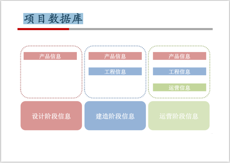 建筑研究中心基于BIM的项目信息管理-项目数据库