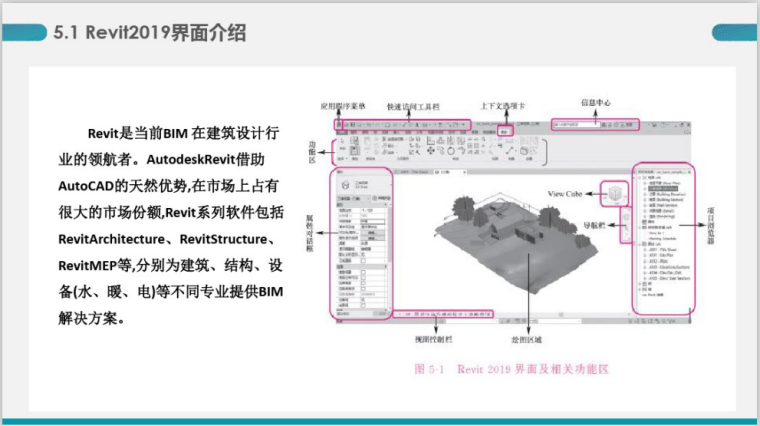 BIM建模应用基础第五讲Revit2019简介(34页)-Revit2019界面介绍