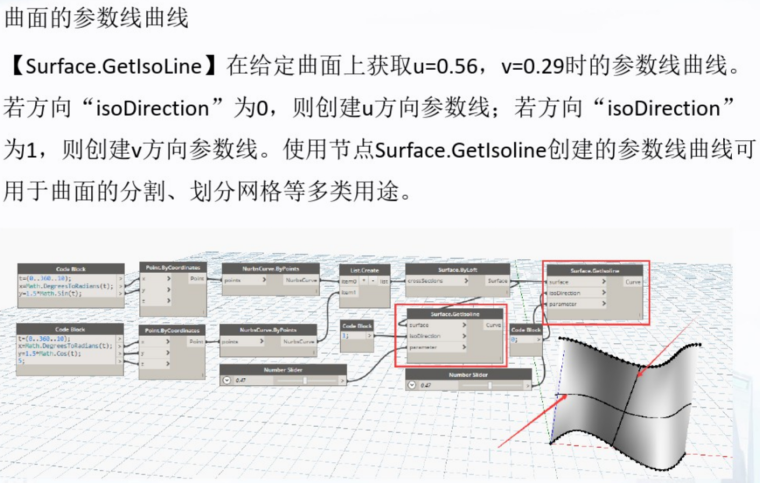 知名企业Dynamo基础入门及实战培训(88页)-曲面的参数线曲线