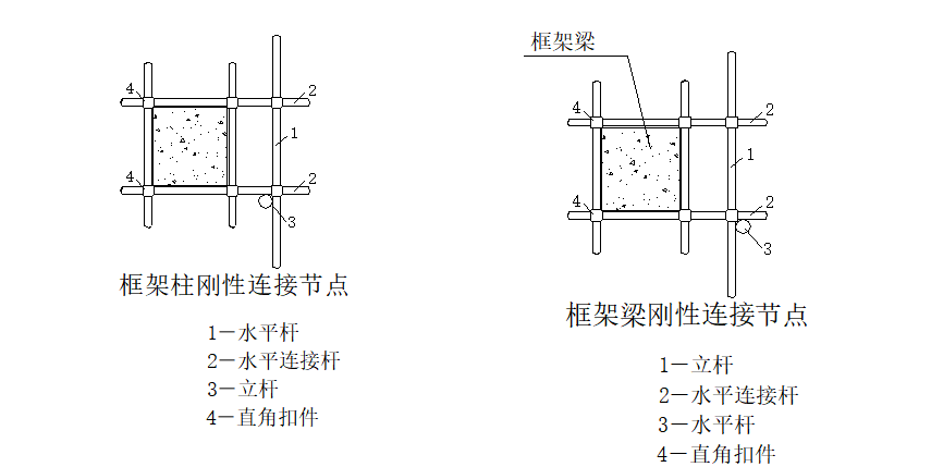 脚手架刚性连接图片