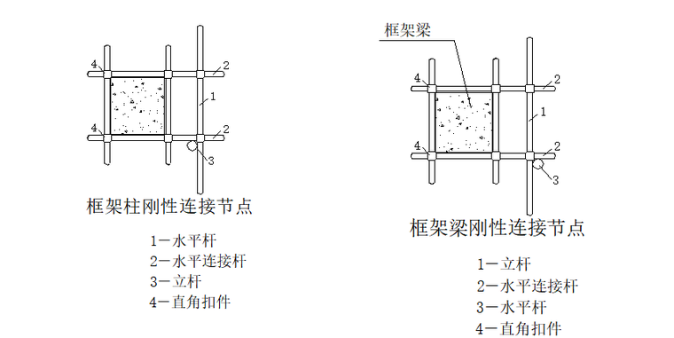 02 框架梁柱刚性连接节点