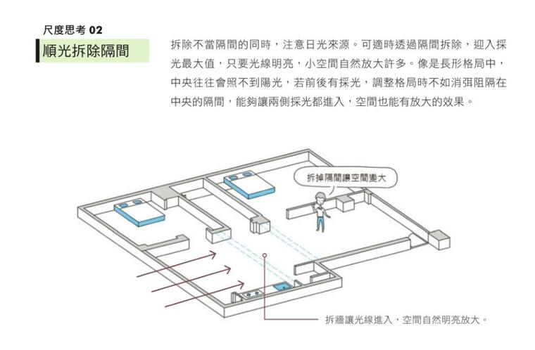 景观空间尺寸讲义资料下载-住宅空间尺寸关键解析（PDF+175页）