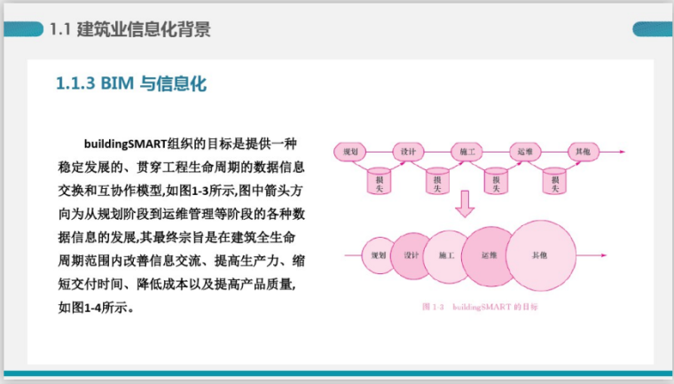 BIM建模应用基础第一讲BIM概念(62页)-BIM与信息化