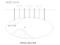 [贵州]地下综合管廊溶洞处理方案
