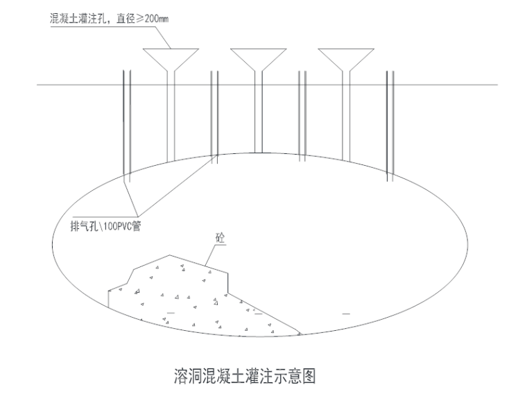 地下室综合管廊施工资料下载-[贵州]地下综合管廊溶洞处理方案