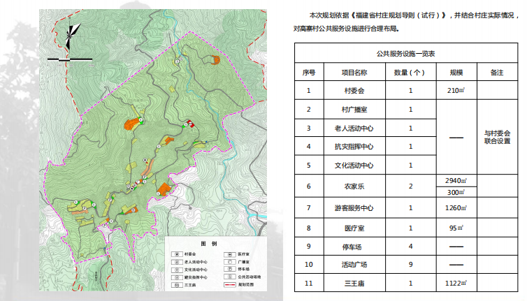 [福建]高寨美丽乡村滨水主题景观规划-公共服务设施规划