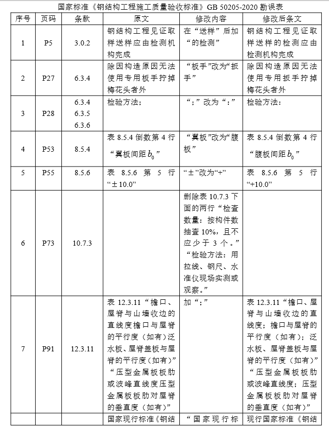 《钢结构工程施工质量验收标准》勘误说明_2