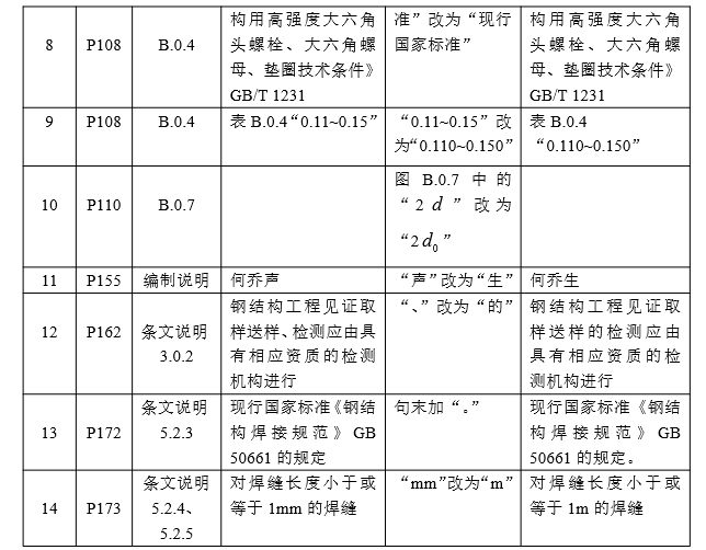 《钢结构工程施工质量验收标准》勘误说明_3