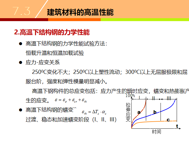 建筑结构抗倒塌设计标准资料下载-建筑结构抗火设计PPT（69页）