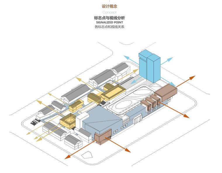 [四川]成都新中式风格商业街概念方案设计-标志点与视线分析
