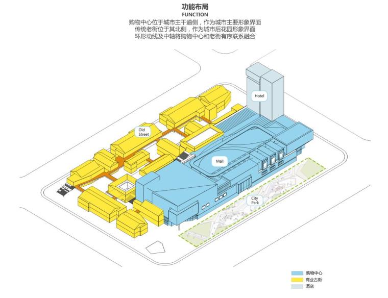 [四川]成都新中式风格商业街概念方案设计-功能布局