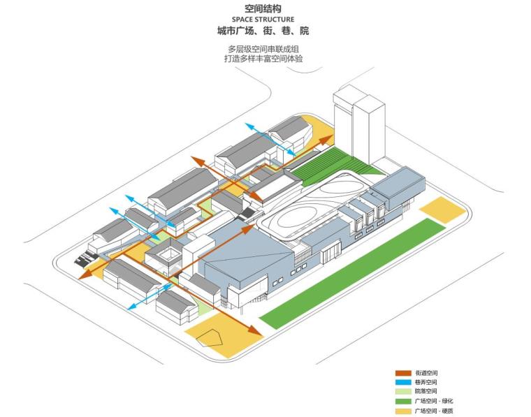 [四川]成都新中式风格商业街概念方案设计-空间结构