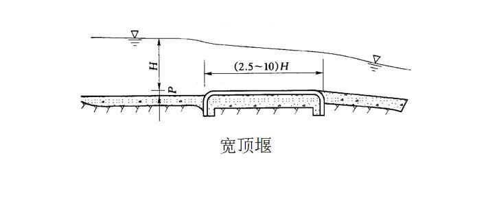 岸边溢洪道型式和泄洪应用-宽顶堰