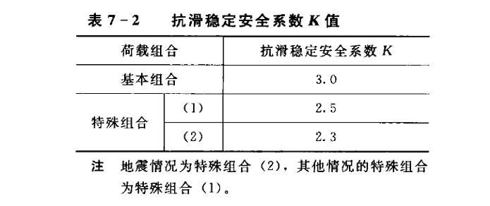 岸边溢洪道型式和泄洪应用-控制段的结构设计