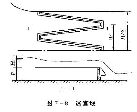 岸边溢洪道型式和泄洪应用-折线形堰