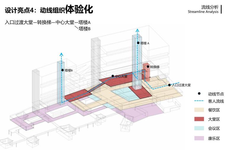 [湖北]现代风格商业街+酒店建筑方案设计-流线分析