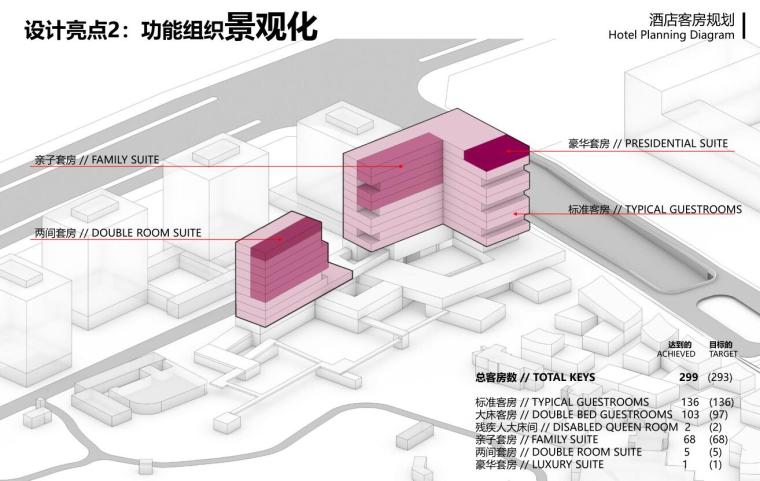 [湖北]现代风格商业街+酒店建筑方案设计-酒店客房规划