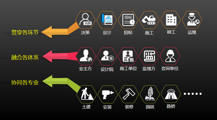 高速公路建设信息化资料下载-用信息化技术打造全过程工程咨询生态系统