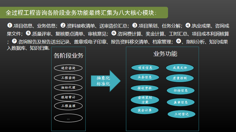 用信息化技術打造全過程工程諮詢生態系統