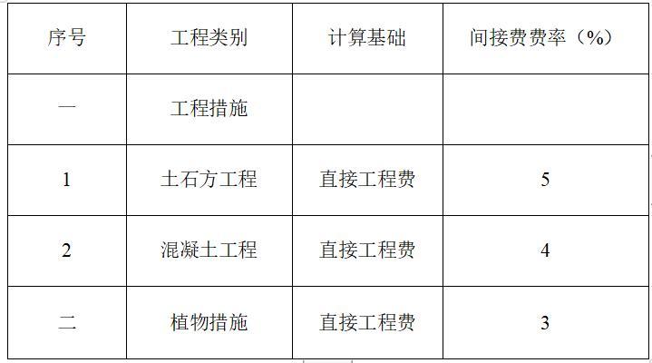 拦矸坝设计与填筑施工方案-间接费费率表