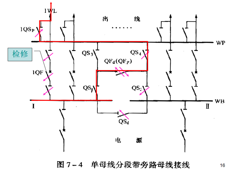 主变电站电缆铺设方案资料下载-变电站一次系统电气主接线