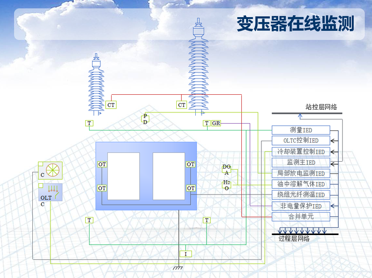 信号塔基础设计资料下载-智能变电站基础知识 173页