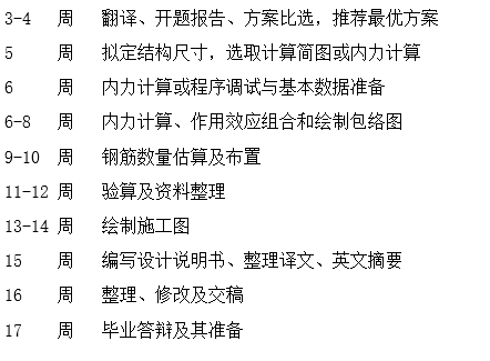 65m变截面连续梁桥图纸资料下载-变截面连续梁桥课程设计开题报告