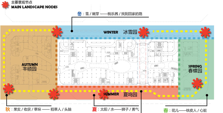 城市设计方案文本三个致命陷阱，审了上百份发现的共同问题