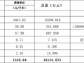 2016房地产企业开发成本测算全表excel