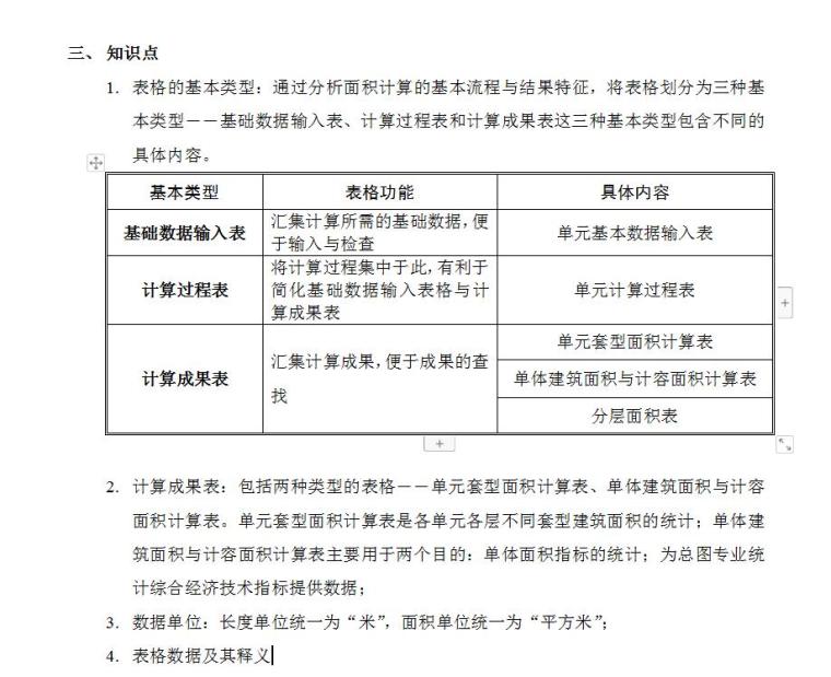 住宅单体建筑标准化资料下载-住宅单体面积计算标准化设计